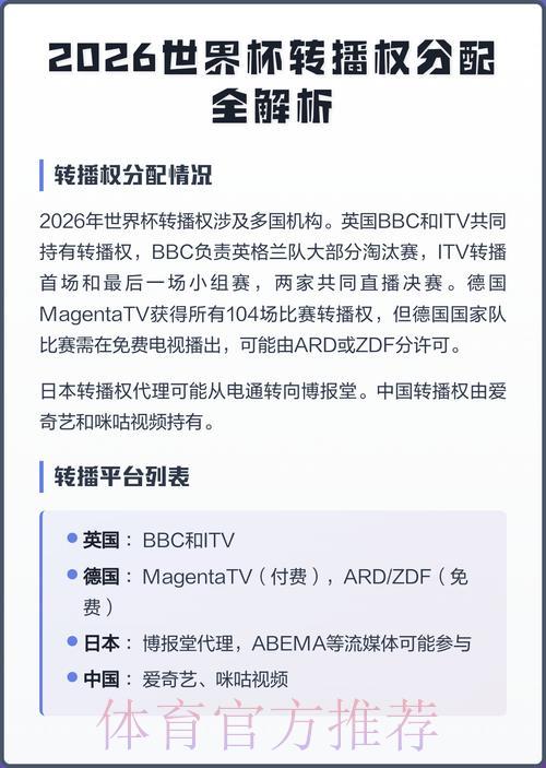 2026世界杯赛事直播全解析：最新转播版权归属一览
