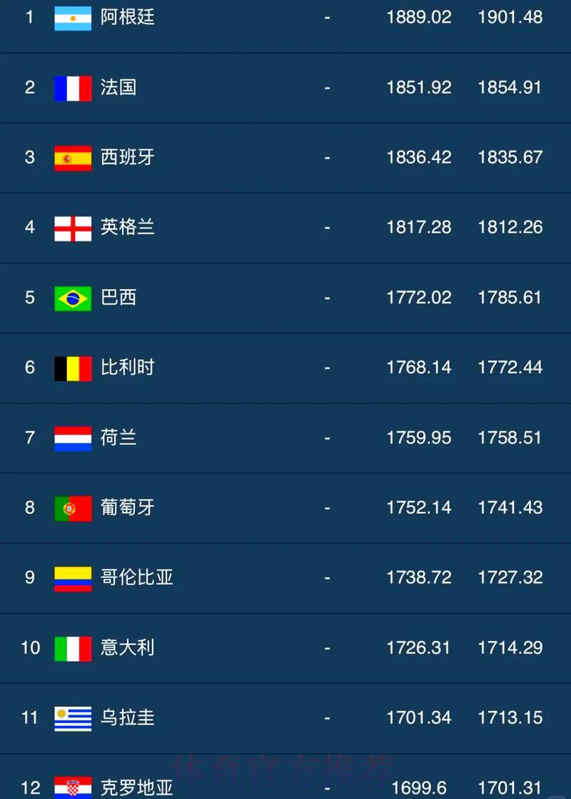 全球足球盛典：世界杯赛事数据深度解析