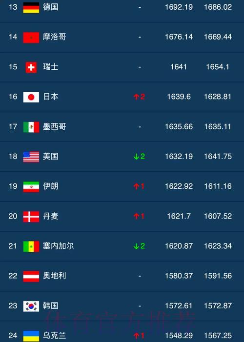 全球足球盛典：世界杯赛事数据深度解析
