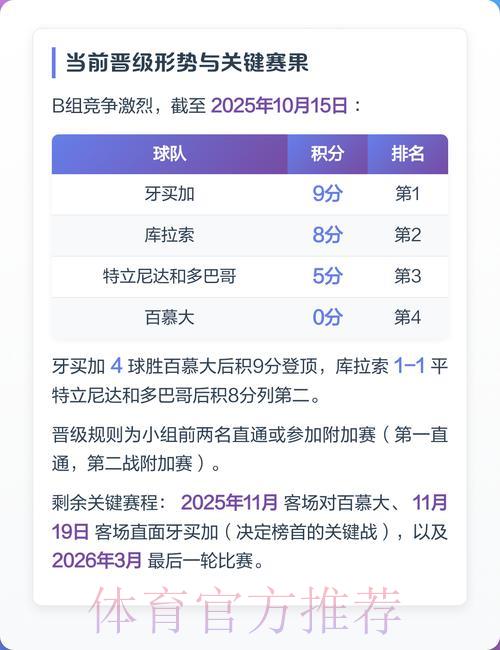 2026世界杯预选赛深度解析：球员表现与战术策略全面剖析