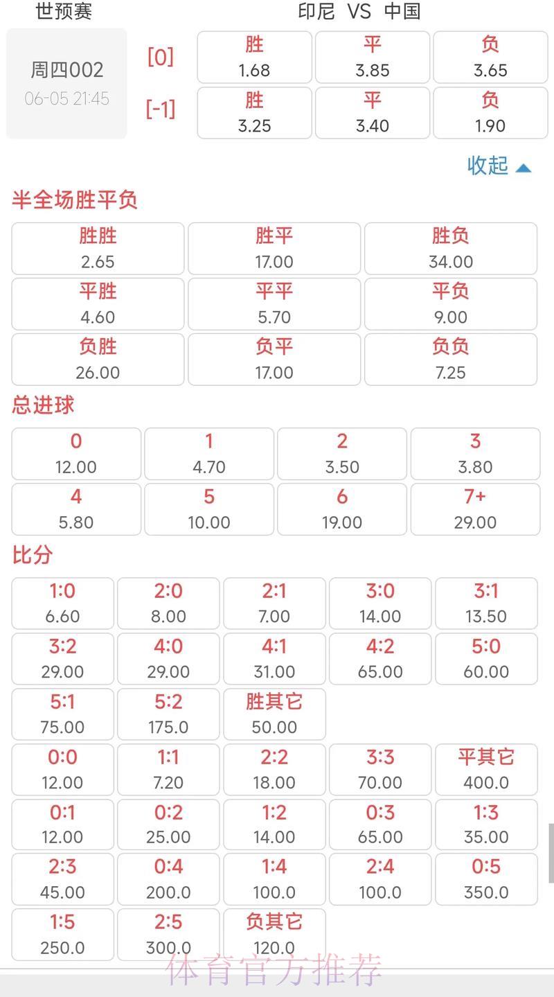 世界杯竞猜：透过赔率洞察赛事走势