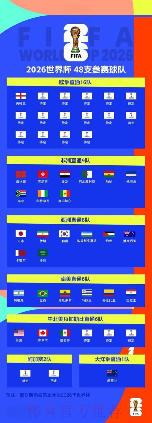2026世界杯全程高清直播完整解析 2026世界杯全程高清直播完整解析