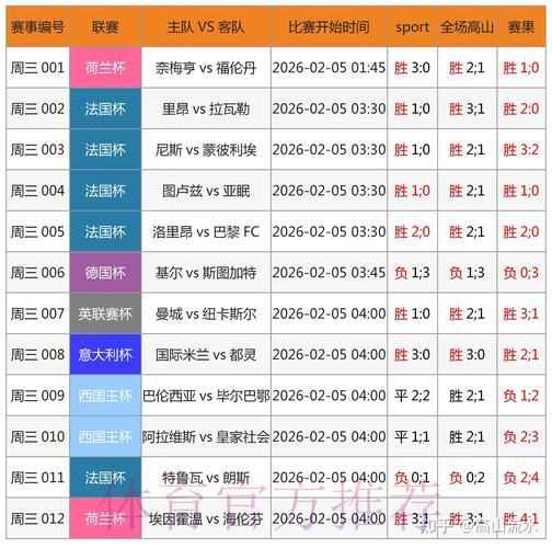 世界杯赛事比分智能查询助手