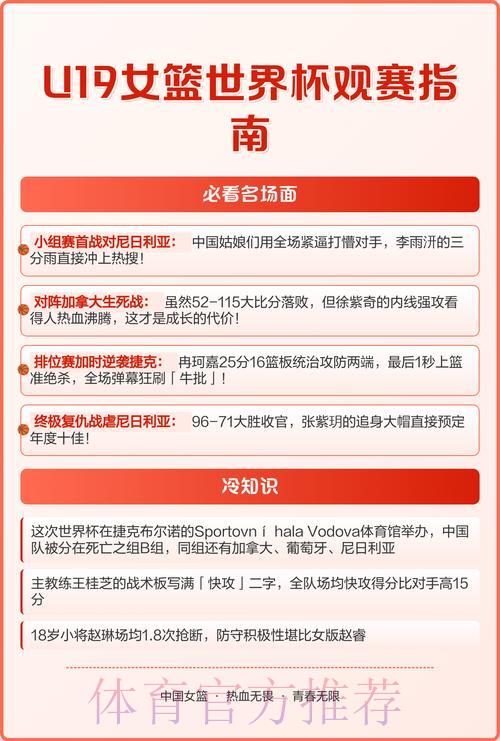 篮球世界杯线上直播观赛全指南