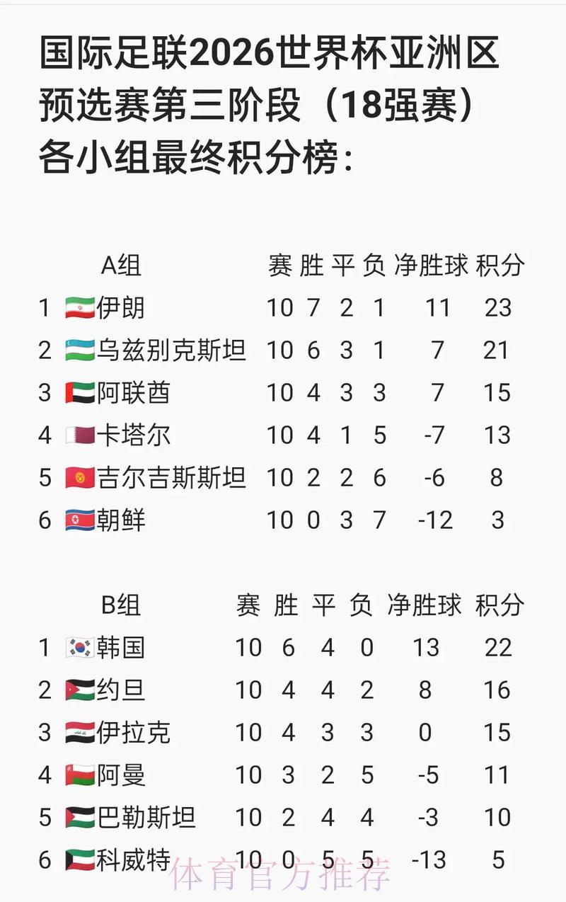 2026年世界杯预选赛官方最新访问入口