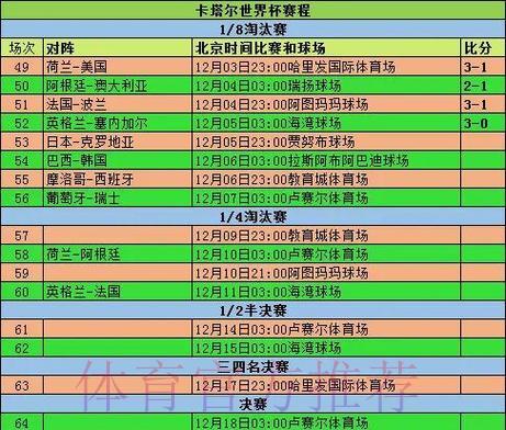 历届FIFA世界杯全部赛事比分完整汇总