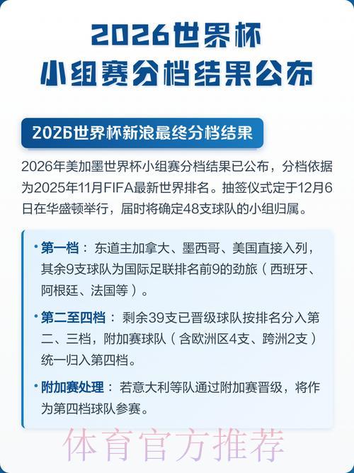 2026世界杯实时比分播报