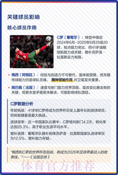 世界杯夺冠热门球队权威预测与深度解析