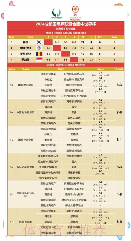 世界杯赛果预测：历史数据参考不可忽视