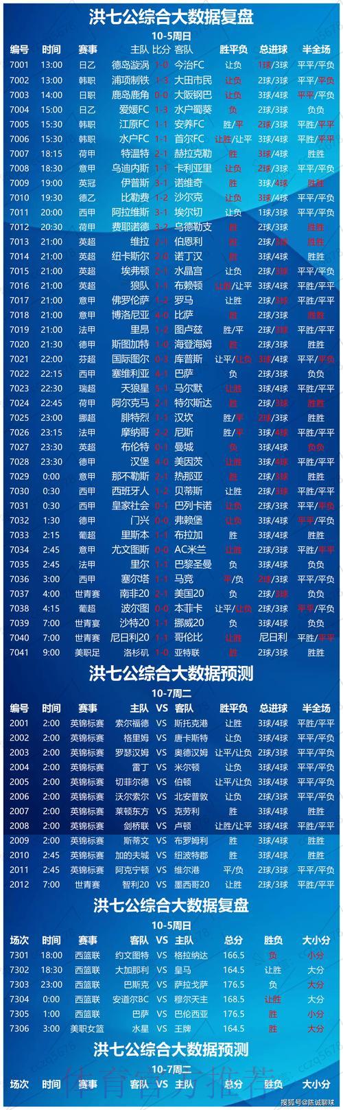 精选世界杯赛事数据统计与深度分析平台推荐