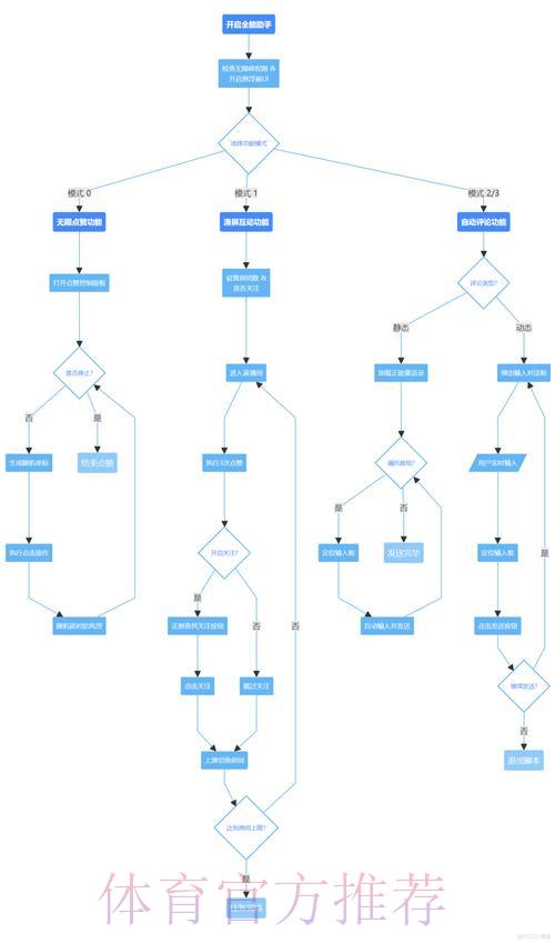 世界杯竞猜平台资金存取操作全流程指南