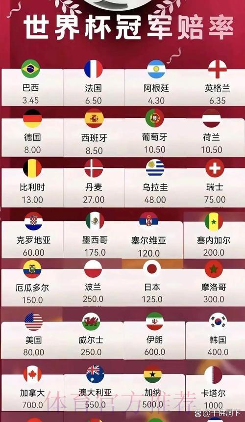 2026世界杯竞猜全攻略:揭秘赔率背后的运作逻辑 2026世界杯竞猜全攻略:揭秘赔率背后的运作逻辑